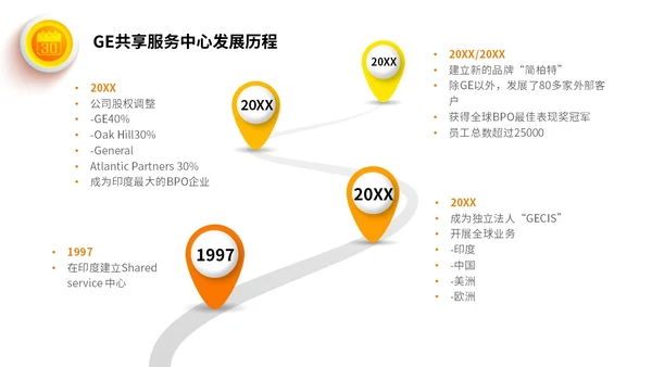 桔色微立体财务共享服务培训课件PPT财务知识培训