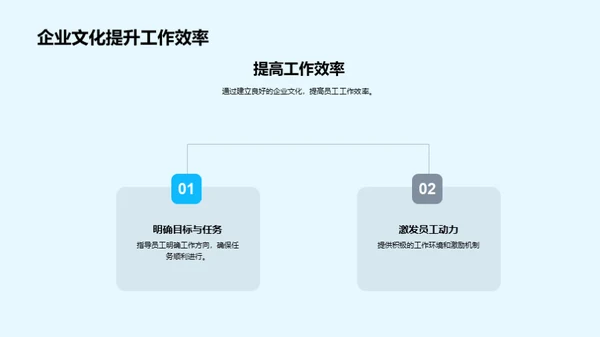 企业文化激活业绩增长