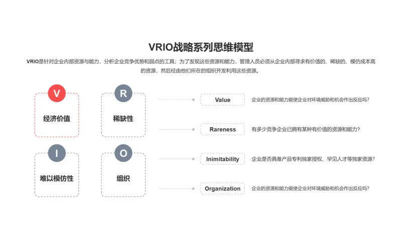 VRIO战略系列思维模型PPT图示