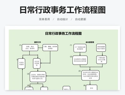 日常行政事务工作流程图