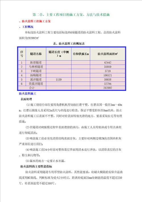 隧道洞内装饰工程施工方案完整版