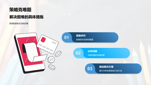 专业难题攻克报告PPT模板