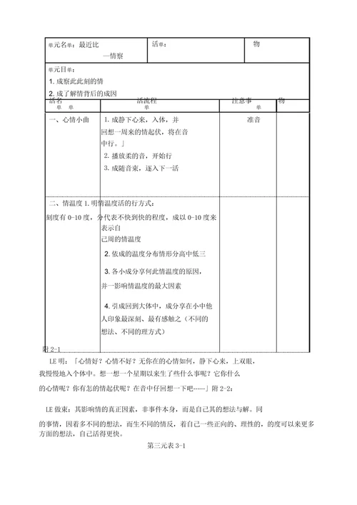 情绪管理团体心理辅导