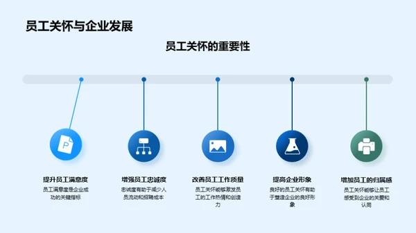 打造员工关怀型企业