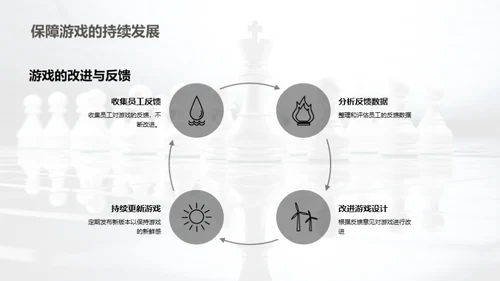 游戏化企业文化塑造