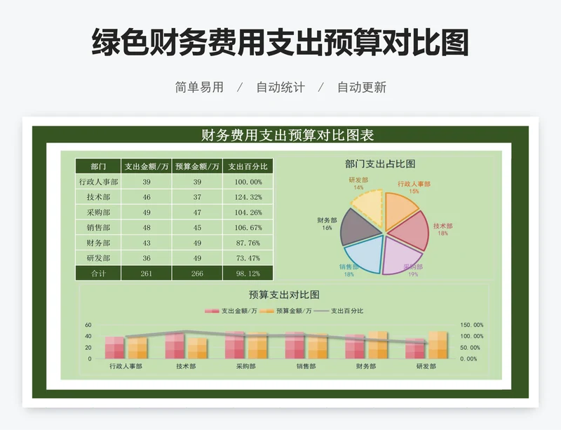 绿色财务费用支出预算对比图
