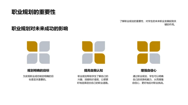 学生职业规划报告PPT模板