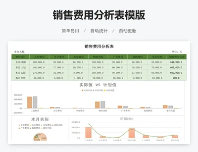 销售费用分析表模版