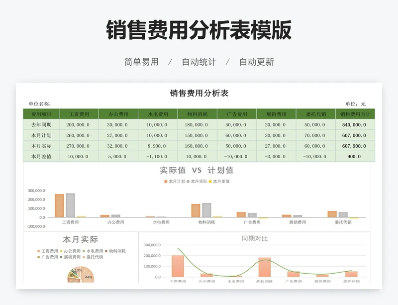 销售费用分析表模版