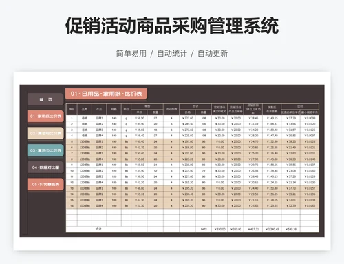 促销活动商品采购管理系统