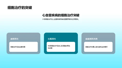 商务风生物医疗教学课件PPT模板