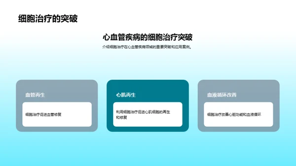 商务风生物医疗教学课件PPT模板