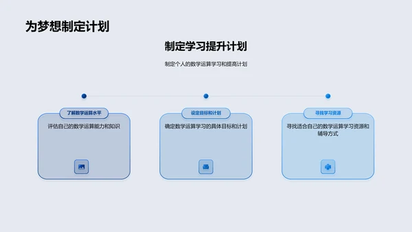 生活中的数学运算PPT模板