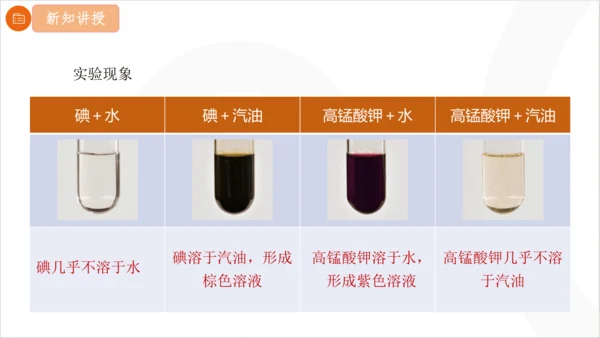 9.1.1 溶液的形成课件(共23张PPT内嵌视频) 2024-2025学年化学人教版九年级下册