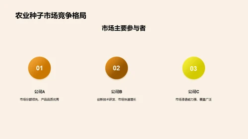 农业种子市场探索