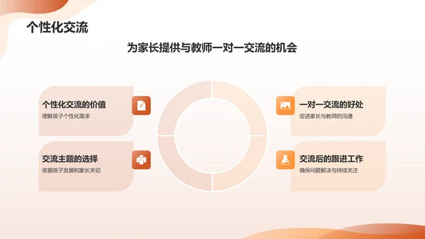 橙色摄影风幼儿园家长会PPT模板