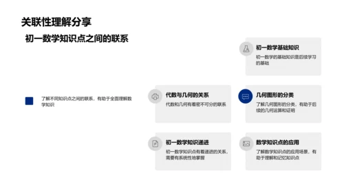 初一数学知识整理PPT模板