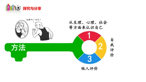 3.1  认识自己 课件（26张PPT）