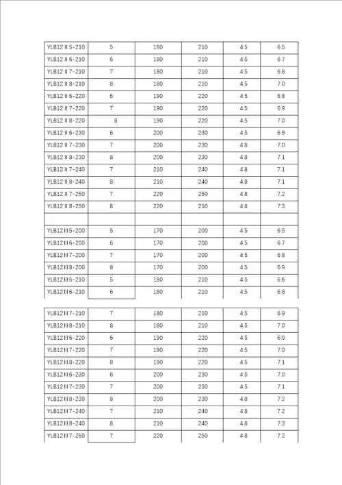 压型钢板钢筋桁架组合楼承板的设计与选用说明、常用规格型号