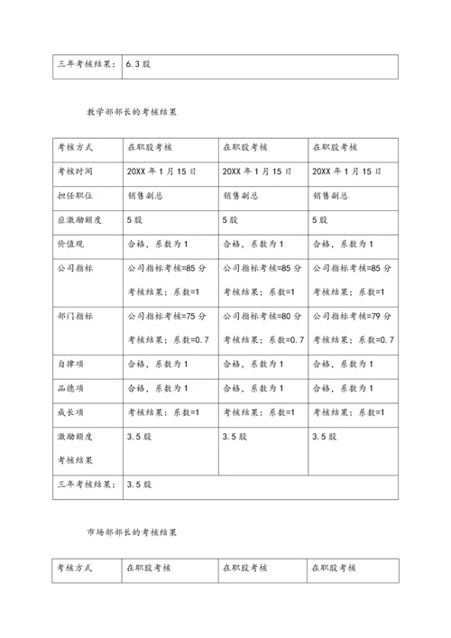 05-核心高管激励机制【3S股权激励方法】.docx