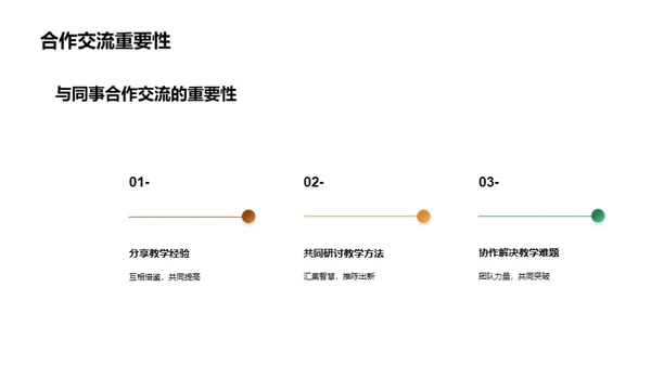 教学成果回顾