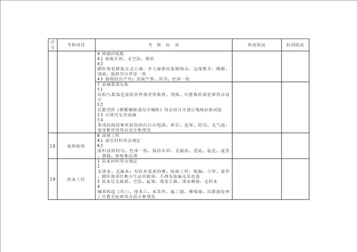 建筑工程质量与工艺考核标准表