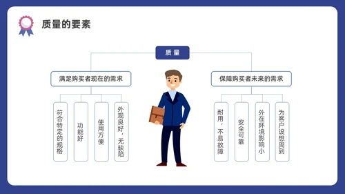 蓝色水彩插画商务质量管理与质量控制企业培训PPT
