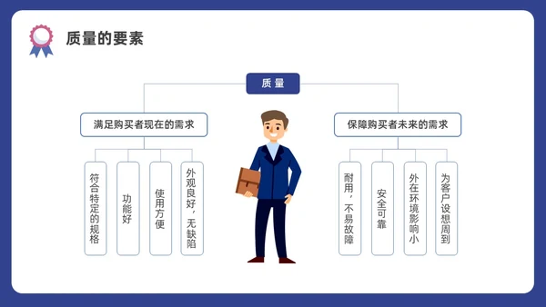 蓝色水彩插画商务质量管理与质量控制企业培训PPT