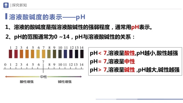 第十单元课题1 溶液的酸碱性 课件(共23张PPT)