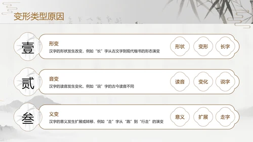 灰色中国风汉字演变PPT