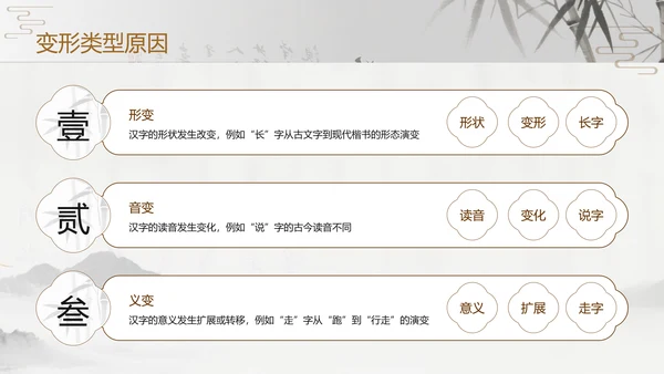 灰色中国风汉字演变PPT