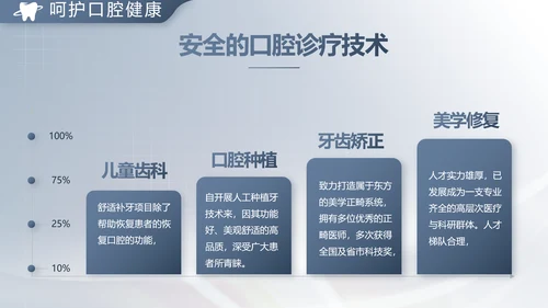 医疗牙科商业计划书务动态PPT模板