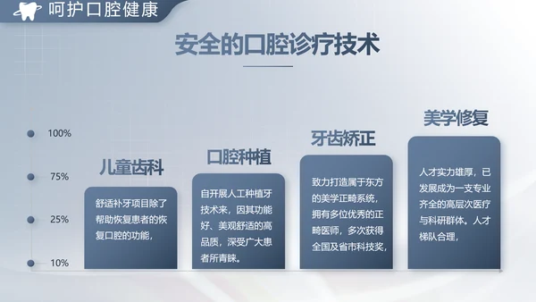 医疗牙科商业计划书务动态PPT模板