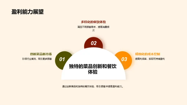 餐饮行业投资策略