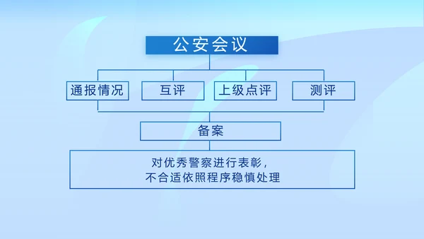 蓝色开展政法队伍教育整顿党课PPT