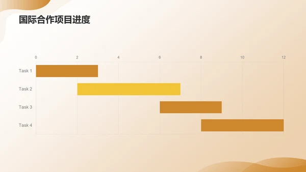 黄色渐变教育年终成果展示PPT模板