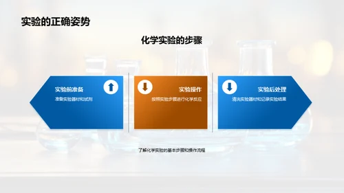 化学反应与实验探析