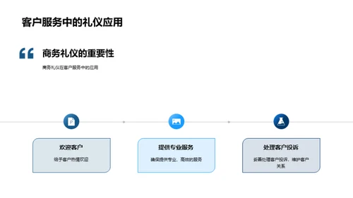 银行业商务礼仪秘籍