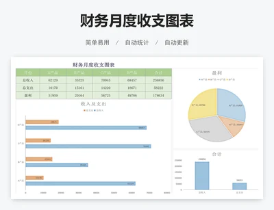 财务月度收支图表