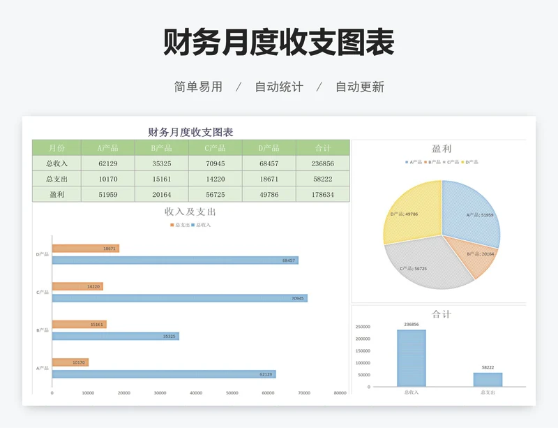 财务月度收支图表