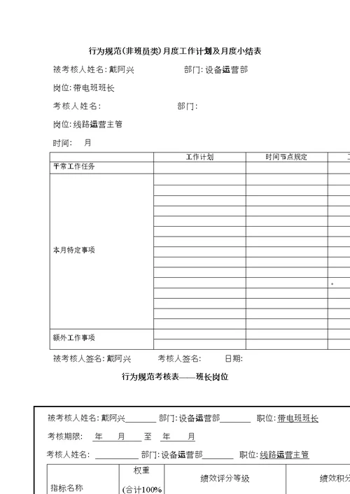 公司带电班班长行为基础规范考评表