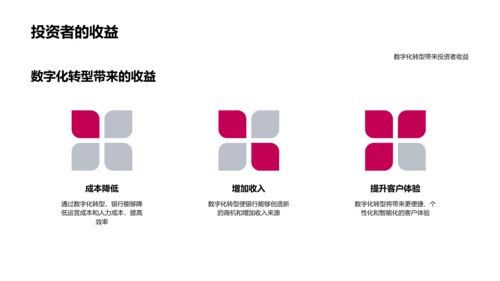 银行数字化转型路演PPT模板