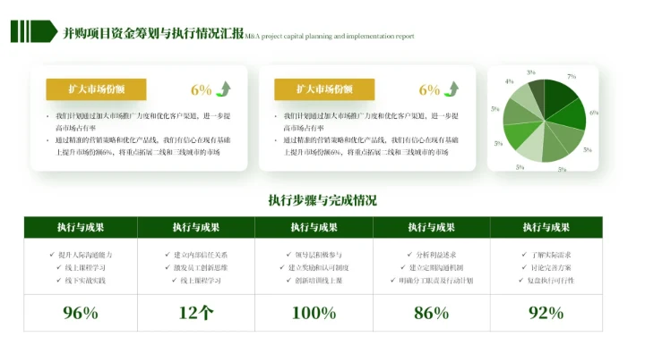 黄绿色简约风图表排版ppt单页