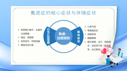 神经内科焦虑症精神病PPT模板