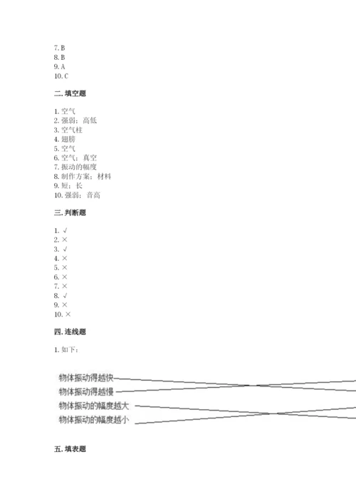 教科版 科学四年级上册第一单元声音测试卷精品【易错题】.docx