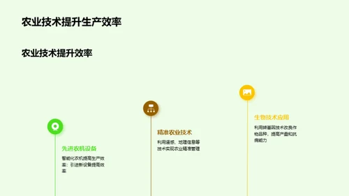 农业技术创新与应用