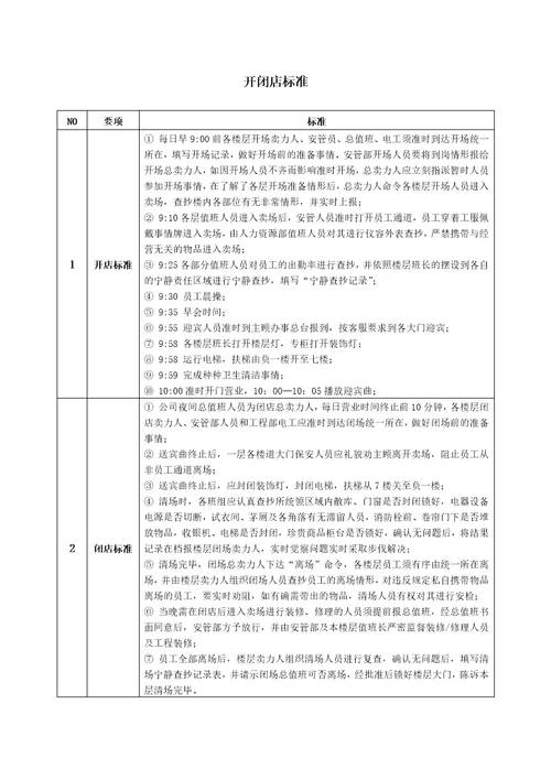 XX省百盛商业有限公司营运标准手册doc37