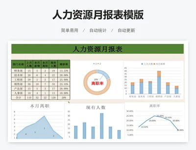 人力资源月报表模版