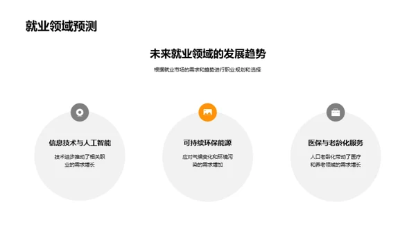 规划未来职业生涯