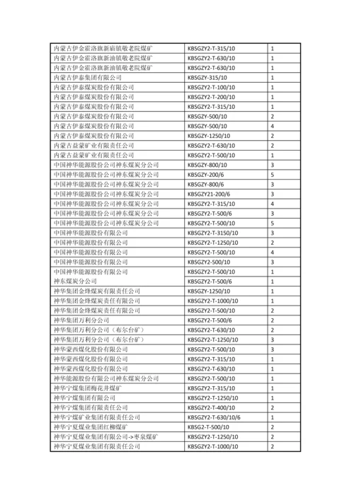 隔爆型变压器部分销售业绩.docx